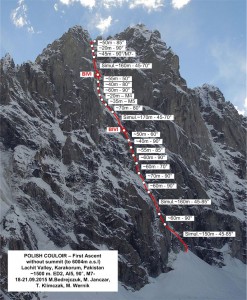 Polish Couloir - schemat (zasoby Tagas)